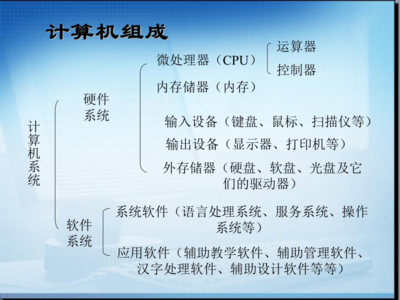 计算机 信息处理的核心工具